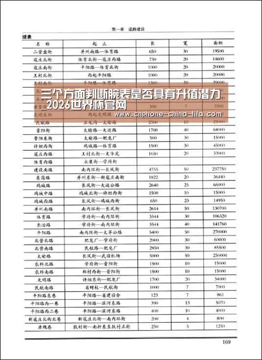 2026世界杯
